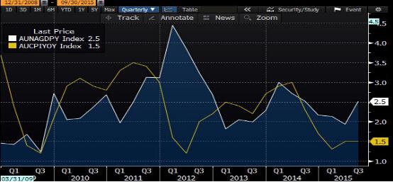 中国cpi十年走势图_cpi与gdp(2)