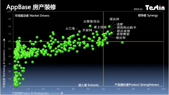 装修设计软件app排行_易观发布:《家居家装APP排行榜》土巴兔用户数据遥遥领先