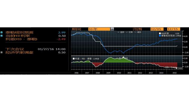 【年终特刊】2016年大事件盘点与前瞻