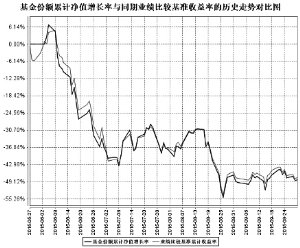 鹏华中证高铁产业指数分级证券投资基金更新的