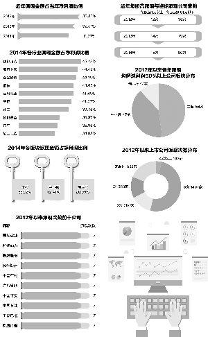 A股中的现金奶牛:56家公司连续三年掏半数盈