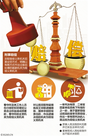 13种情形受害人 有权获国家赔偿