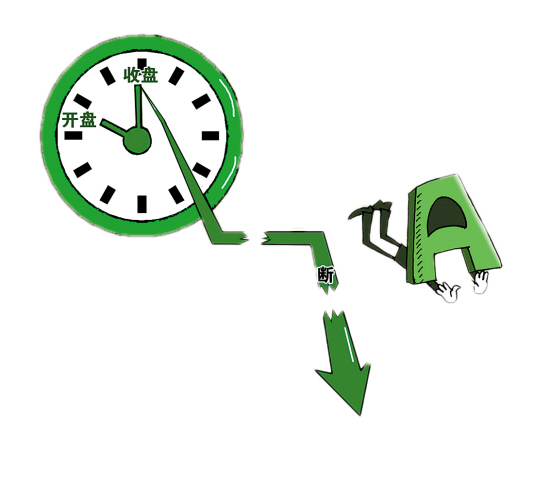 A股再遭熔断之厄