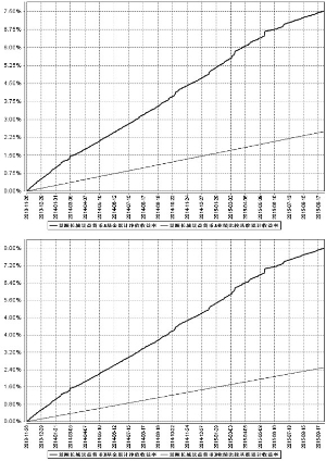 景顺长城景益货币市场基金2016年第1号更新招