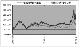 信诚精萃成长混合型证券投资基金招募说明书摘