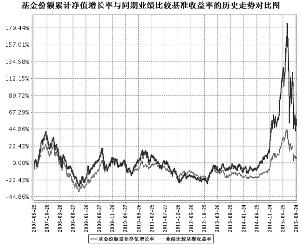 华泰柏瑞积极成长混合型证券投资基金更新的招