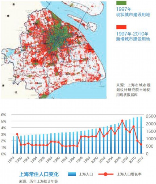 小城市人口划分_我国城市规模划定标准将重设 众小城镇变 市(3)