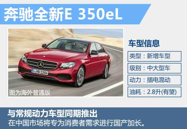 北京奔驰销量涨7成 2款“电动”车将上市
