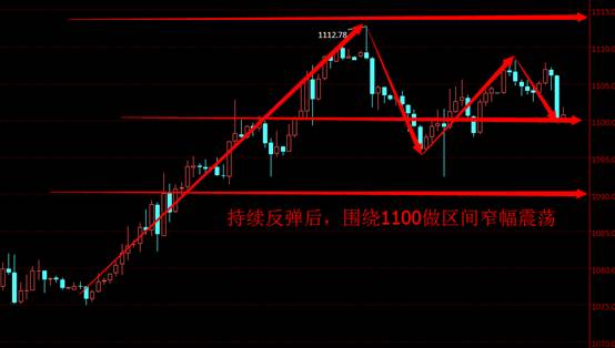 美银石油直播室:中国股市大跌未能利好黄金,金