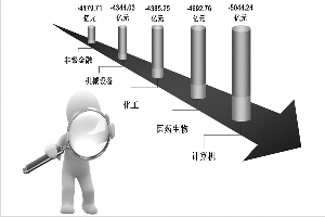 今年首周A股总市值缩水6.2万亿|A股|市值|数据