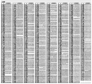 沪市股票上周平均每笔成交|沪市|股票