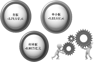 今年首周A股总市值缩水6.2万亿|A股|市值|数据