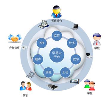 新沂市教育局携手学科网共推区域智慧教育建