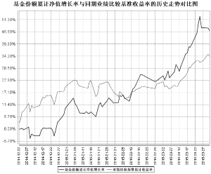 鹏华养老产业股票型证券投资基金更新的招募说