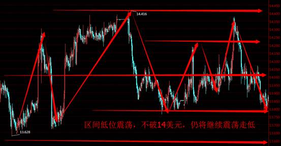 美银石油直播室:多头获利回吐,金价盘整蓄势