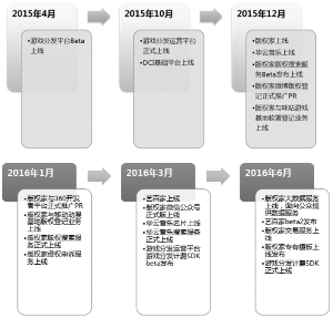 厦门安妮股份有限公司公告(系列)|资产|投资|改