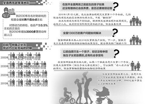 国家卫计委:计划生育基本国策内涵发生重大变