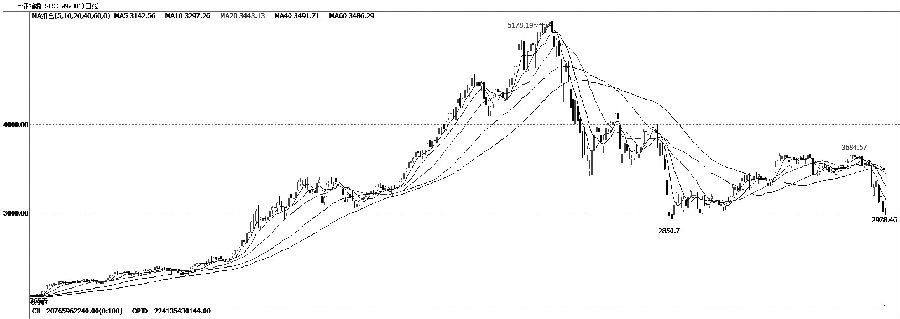 A股承压 道阻且长|美元|期货|上证综指