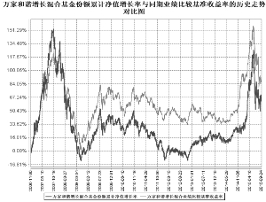 万家和谐增长混合型证券投资基金更新招募说明