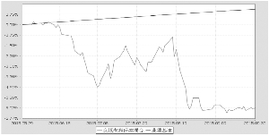 交银施罗德荣和保本混合型证券投资基金(更新