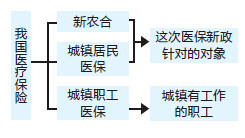 中国现有农村人口_当前,我国流动人口占全国总人口的17%,其中农村户籍流动人(2)