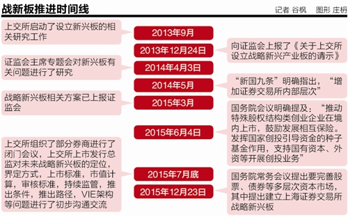 多层次资本市场新战: 战略新兴板未至 挂牌股