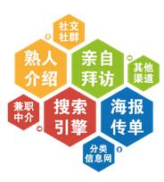 兼职地带:发布《2016年大学生寒假兼职指南》