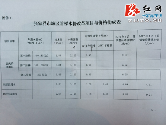 收入证明_2018 水资源费收入(3)