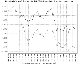 华泰柏瑞量化智慧灵活配置混合型证券投资基金
