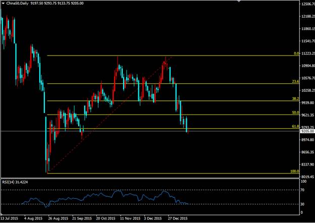 MARKETS.COM:整固失败再遇抛空 A50跳水重