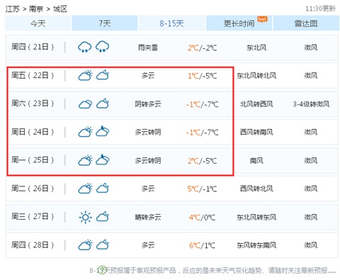 15天天气预报是怎么报出来的?准吗?