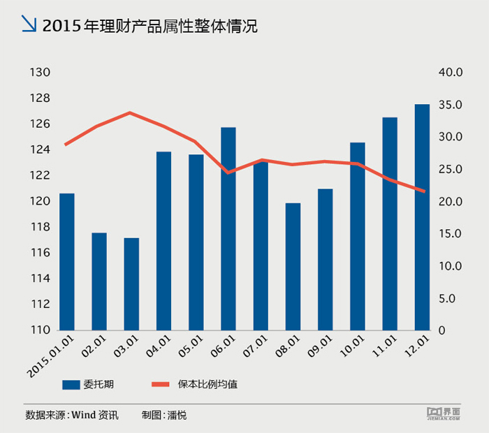 2015上市银行理财能力榜 中信居首工行垫底|理