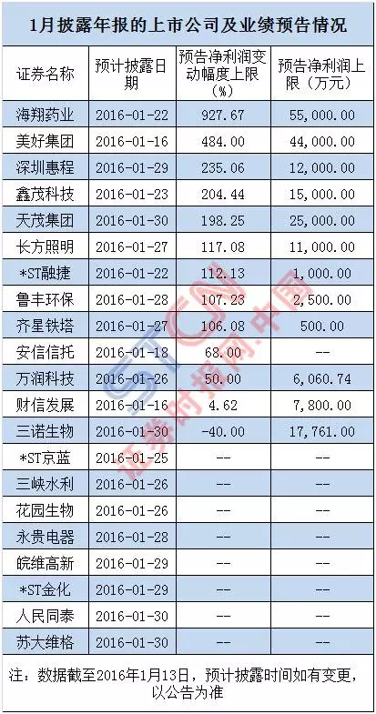 博 彩 网 站 评 级