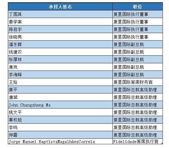 郭广昌拿出大手笔股权激励方案 未来收益可观