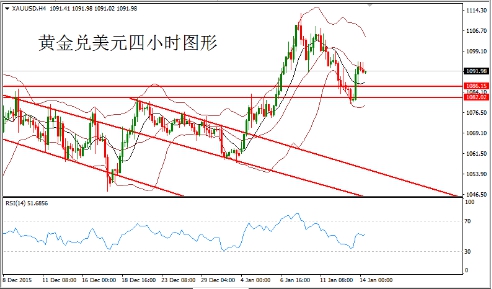 FXTM富拓:原油30岌岌可危,A股能否企稳