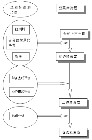 金鹰红利价值灵活配置混合型证券投资基金更新