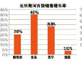 越南gdp三驾马车_当前拉动中国经济的三驾马车是 白酒,游戏,房地产(3)