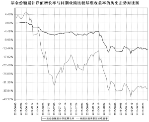 工银瑞信生态环境行业股票型证券投资基金更新