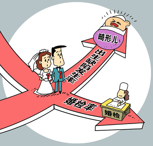 63.2%受访者认同婚检是对自身及家庭负责