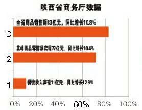 越南gdp三驾马车_当前拉动中国经济的三驾马车是 白酒,游戏,房地产(3)