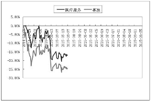 汇添富医疗服务灵活配置混合型证券投资基金更