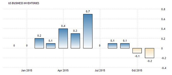 库房GDP(2)