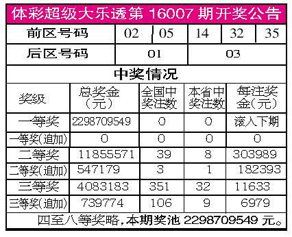 体彩超级大乐透第16007期开奖公告