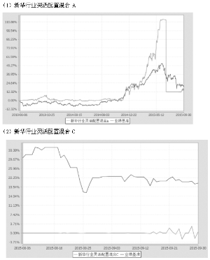 新华行业轮换灵活配置混合型证券投资基金招募