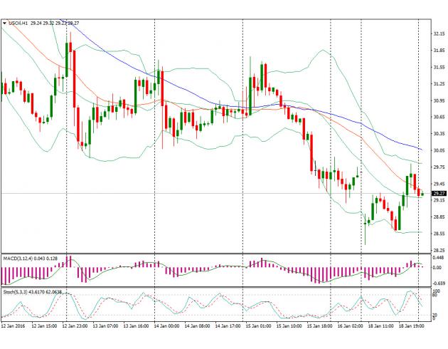 OPEC产量下降原油春天不远,新规提振人民币