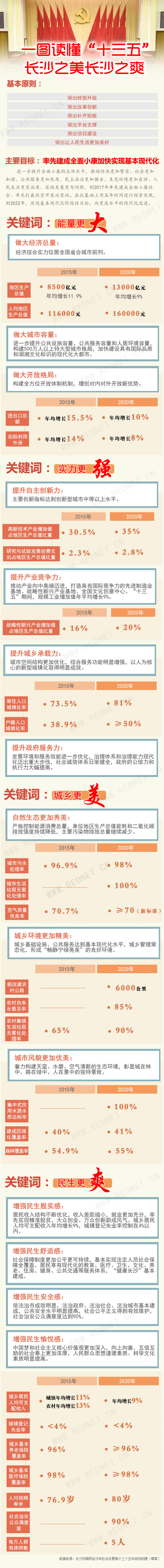 长沙网站建设优化价格 新浪网