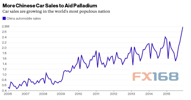 忘了黄金吧!顶尖预测师预言这一贵金属将成今