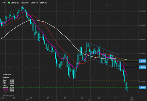 盛宝银行:标普评级机构下调波兰债务级别