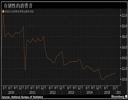 gdp包括哪些方面的内容_重磅权威发布 西安与成都主要经济指标对比(2)
