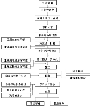 华夏幸福基业股份有限公司公开发行2016年公